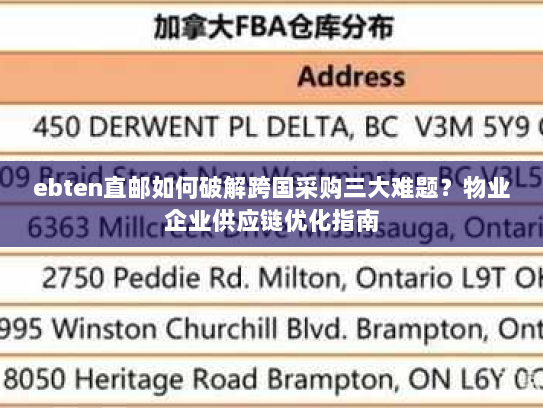 ebten直邮如何破解跨国采购三大难题？物业企业供应链优化指南