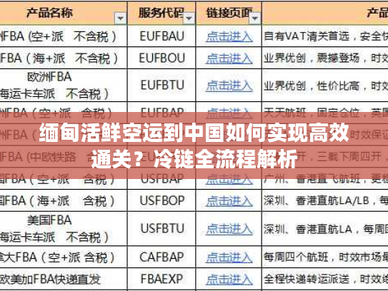 缅甸活鲜空运到中国如何实现高效通关？冷链全流程解析
