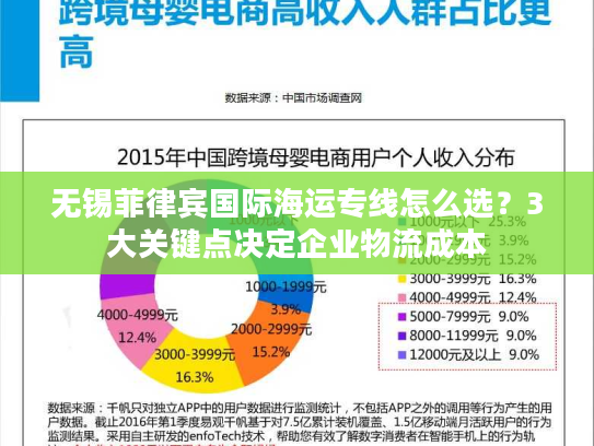 无锡菲律宾国际海运专线怎么选？3大关键点决定企业物流成本