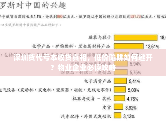 深圳货代亏本收货真相,低价陷阱如何避开?物业企业必读攻略 深圳货代亏本收货真相,低价陷阱如何避开?物业企业必读攻略