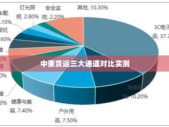 中柬货运三大通道对比实测