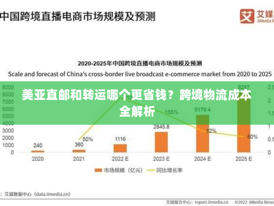 美亚直邮和转运哪个更省钱？跨境物流成本全解析