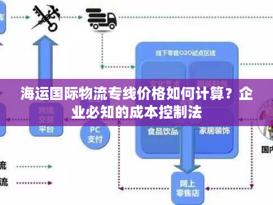 海运国际物流专线价格如何计算？企业必知的成本控制法