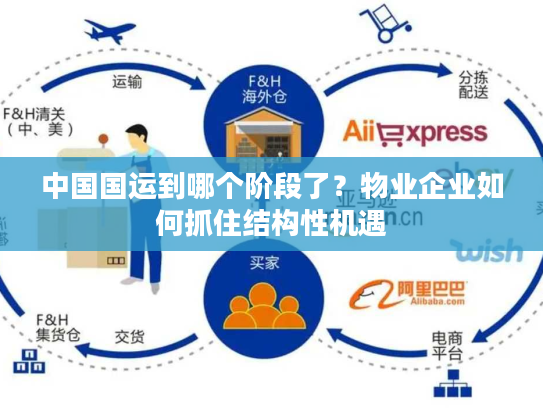 中国国运到哪个阶段了？物业企业如何抓住结构性机遇