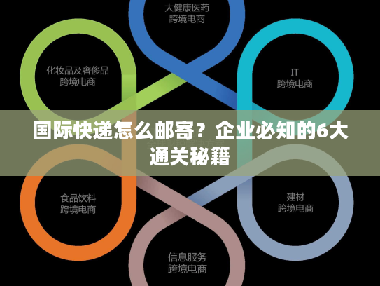 国际快递怎么邮寄？企业必知的6大通关秘籍