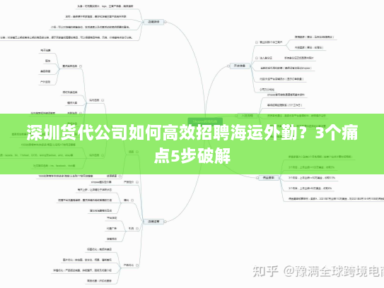 深圳货代公司如何高效招聘海运外勤?3个痛点5步破解 深圳货代公司如何高效招聘海运外勤?3个痛点5步破解