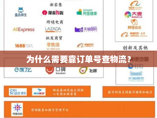 为什么需要靠订单号查物流? 为什么需要靠订单号查物流?