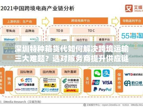 深圳特种箱货代如何解决跨境运输三大难题?选对服务商提升供应链效率 深圳特种箱货代如何解决跨境运输三大难题?选对服务商提升供应链效率