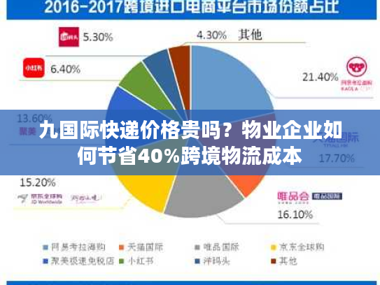 九国际快递价格贵吗？物业企业如何节省40%跨境物流成本