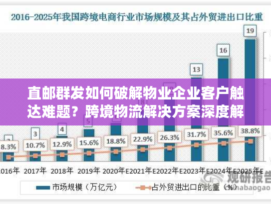 直邮群发如何破解物业企业客户触达难题？跨境物流解决方案深度解析
