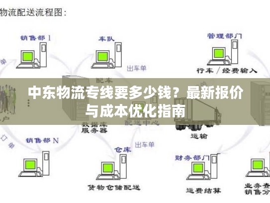中东物流专线要多少钱？最新报价与成本优化指南