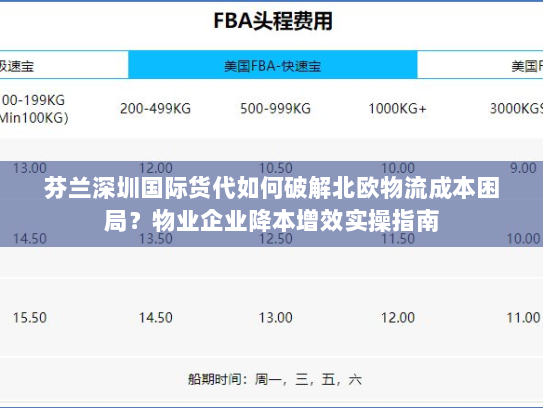 芬兰深圳国际货代如何破解北欧物流成本困局?物业企业降本增效实操指南 芬兰深圳国际货代如何破解北欧物流成本困局?物业企业降本增效实操指南