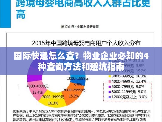 国际快递怎么查？物业企业必知的4种查询方法和避坑指南