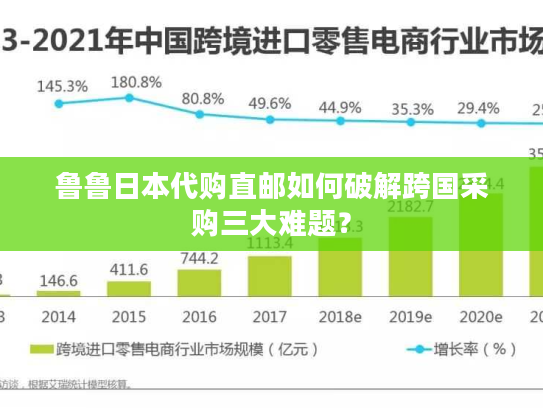 鲁鲁日本代购直邮如何破解跨国采购三大难题？