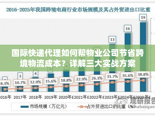国际快递代理如何帮物业公司节省跨境物流成本？详解三大实战方案