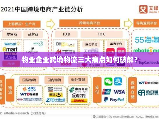 物业企业跨境物流三大痛点如何破解？