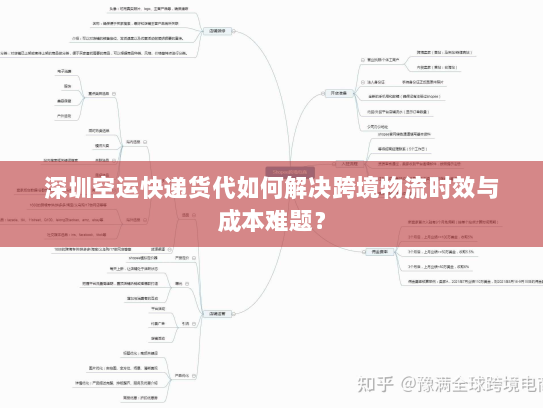 深圳空运快递货代如何解决跨境物流时效与成本难题？