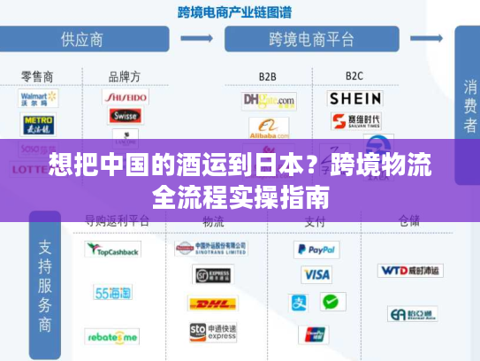 想把中国的酒运到日本？跨境物流全流程实操指南