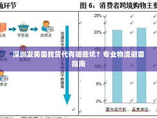 深圳发美国找货代有哪些坑?专业物流避雷指南 深圳发美国找货代有哪些坑?专业物流避雷指南