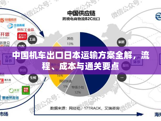 中国机车出口日本运输方案全解，流程、成本与通关要点