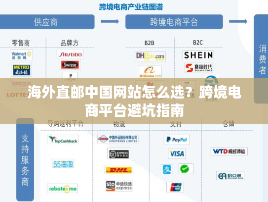 海外直邮中国网站怎么选？跨境电商平台避坑指南