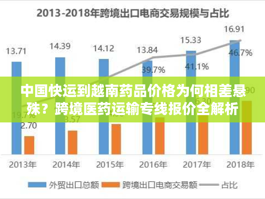 中国快运到越南药品价格为何相差悬殊？跨境医药运输专线报价全解析