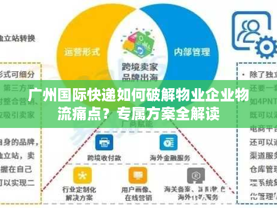 广州国际快递如何破解物业企业物流痛点？专属方案全解读
