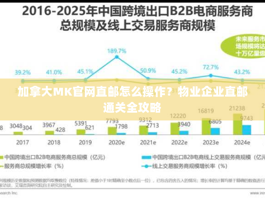 加拿大MK官网直邮怎么操作？物业企业直邮通关全攻略