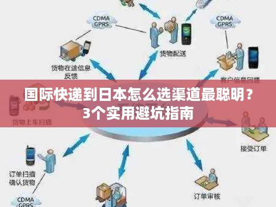 国际快递到日本怎么选渠道最聪明?3个实用避坑指南 国际快递到日本怎么选渠道最聪明?3个实用避坑指南