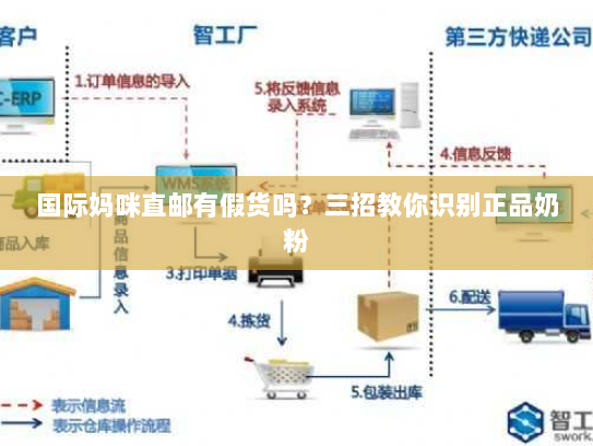 国际妈咪直邮有假货吗?三招教你识别正品奶粉 国际妈咪直邮有假货吗?三招教你识别正品奶粉