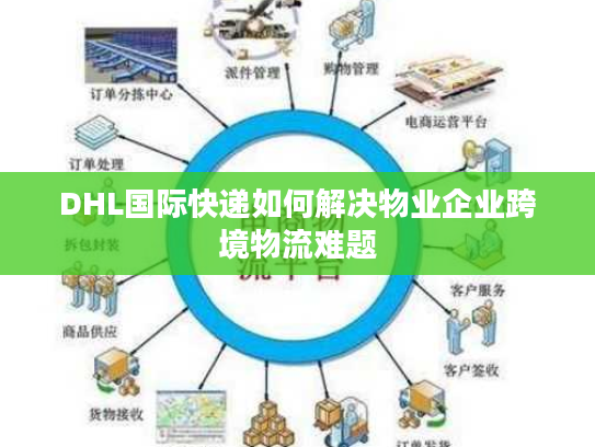 DHL国际快递如何解决物业企业跨境物流难题