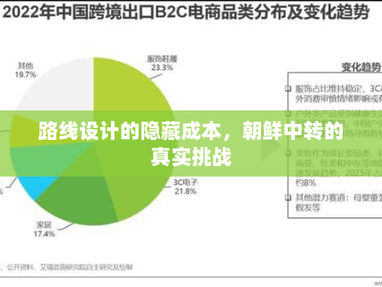 路线设计的隐藏成本,朝鲜中转的真实挑战 路线设计的隐藏成本,朝鲜中转的真实挑战