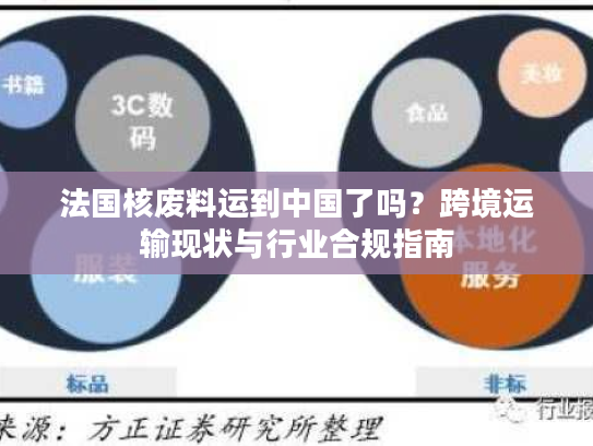 法国核废料运到中国了吗？跨境运输现状与行业合规指南