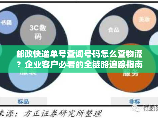 邮政快递单号查询号码怎么查物流？企业客户必看的全链路追踪指南