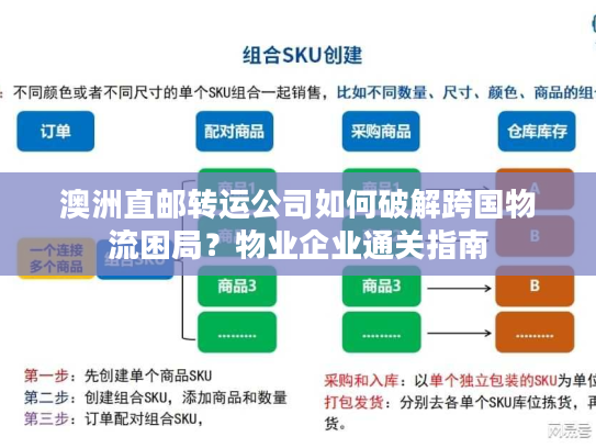 澳洲直邮转运公司如何破解跨国物流困局？物业企业通关指南