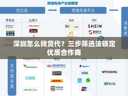 深圳怎么找货代？三步筛选法锁定优质合作商