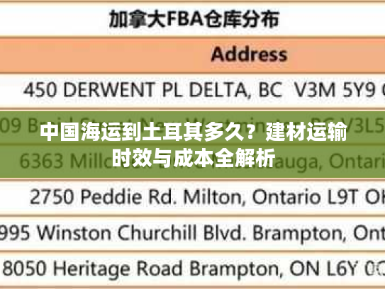 中国海运到土耳其多久？建材运输时效与成本全解析