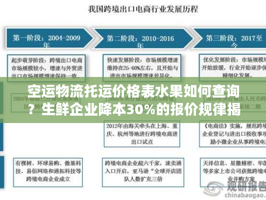 空运物流托运价格表水果如何查询？生鲜企业降本30%的报价规律揭秘
