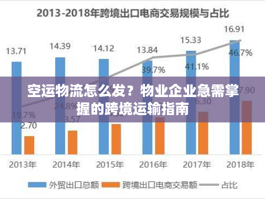 空运物流怎么发？物业企业急需掌握的跨境运输指南