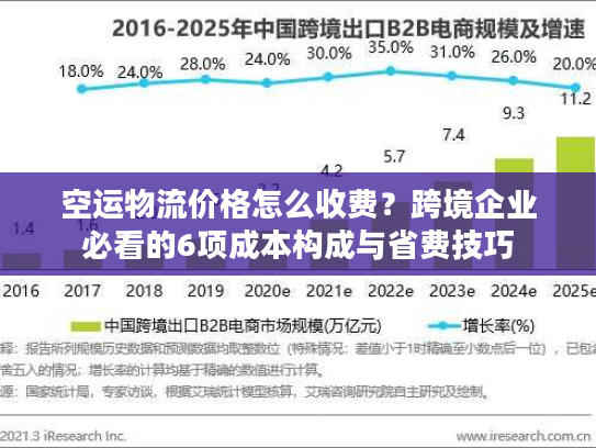 空运物流价格怎么收费?跨境企业必看的6项成本构成与省费技巧 空运物流价格怎么收费?跨境企业必看的6项成本构成与省费技巧