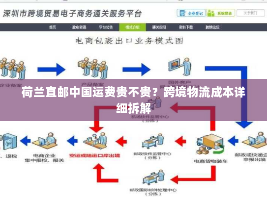 荷兰直邮中国运费贵不贵？跨境物流成本详细拆解