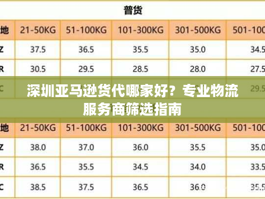 深圳亚马逊货代哪家好？专业物流服务商筛选指南