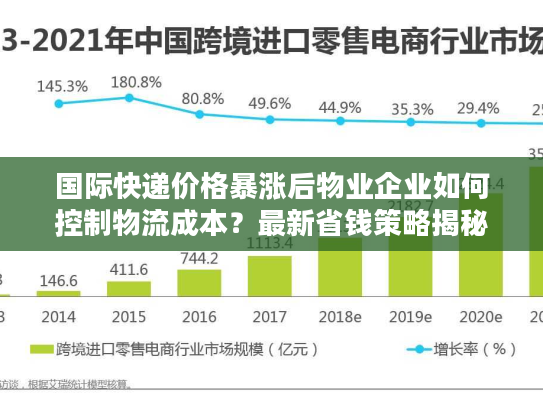 国际快递价格暴涨后物业企业如何控制物流成本？最新省钱策略揭秘