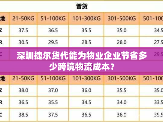 深圳捷尔货代能为物业企业节省多少跨境物流成本？