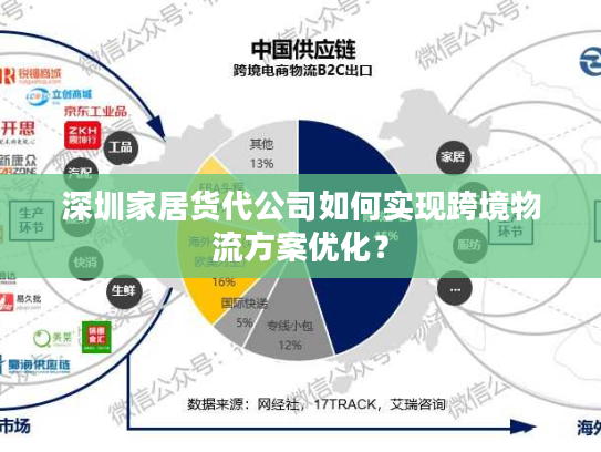 深圳家居货代公司如何实现跨境物流方案优化？