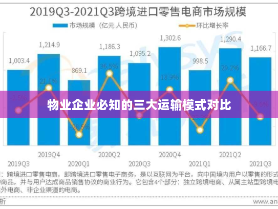 物业企业必知的三大运输模式对比