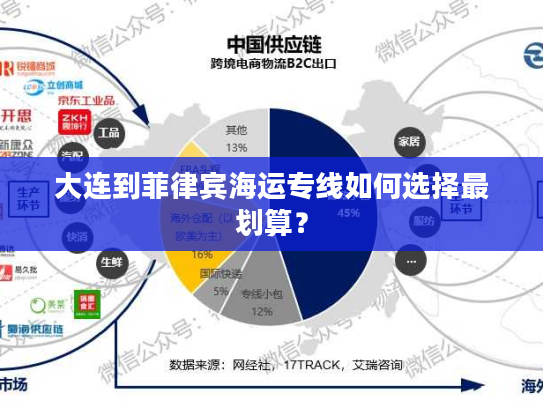 大连到菲律宾海运专线如何选择最划算？