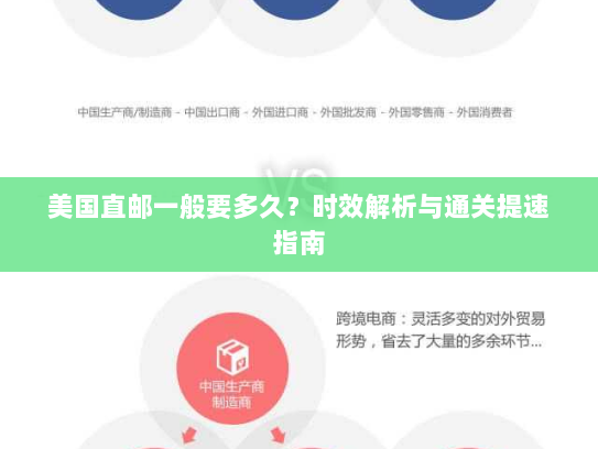 美国直邮一般要多久？时效解析与通关提速指南