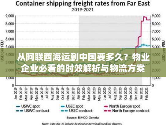 从阿联酋海运到中国要多久？物业企业必看的时效解析与物流方案