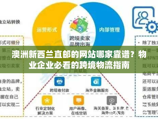 澳洲新西兰直邮的网站哪家靠谱？物业企业必看的跨境物流指南